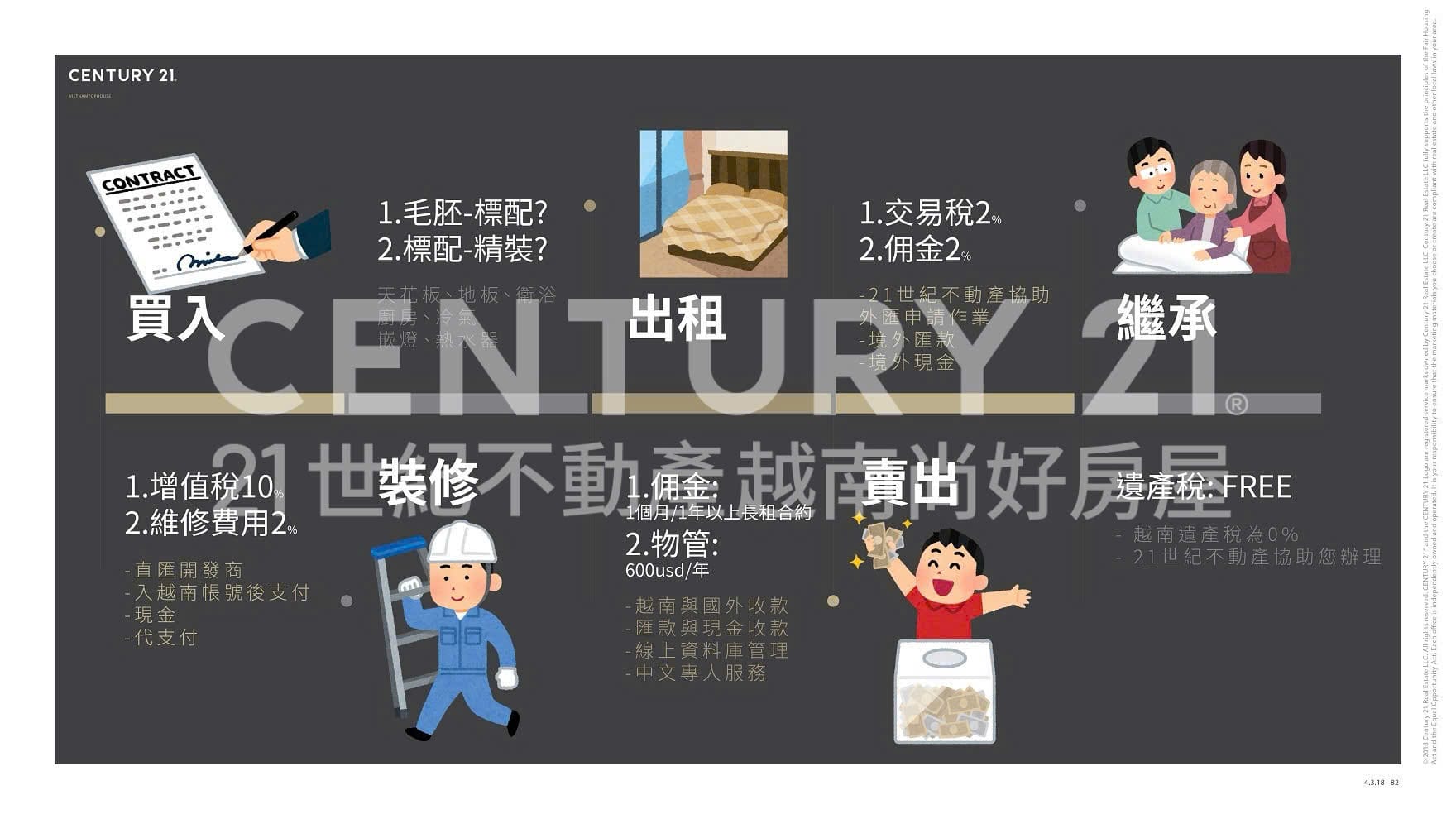 越南房地產投資與出租 | 2026年常見投資越南房產問題，21世紀不動產持續更新