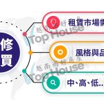 越南房地產投資與出租 | purchasing-5
