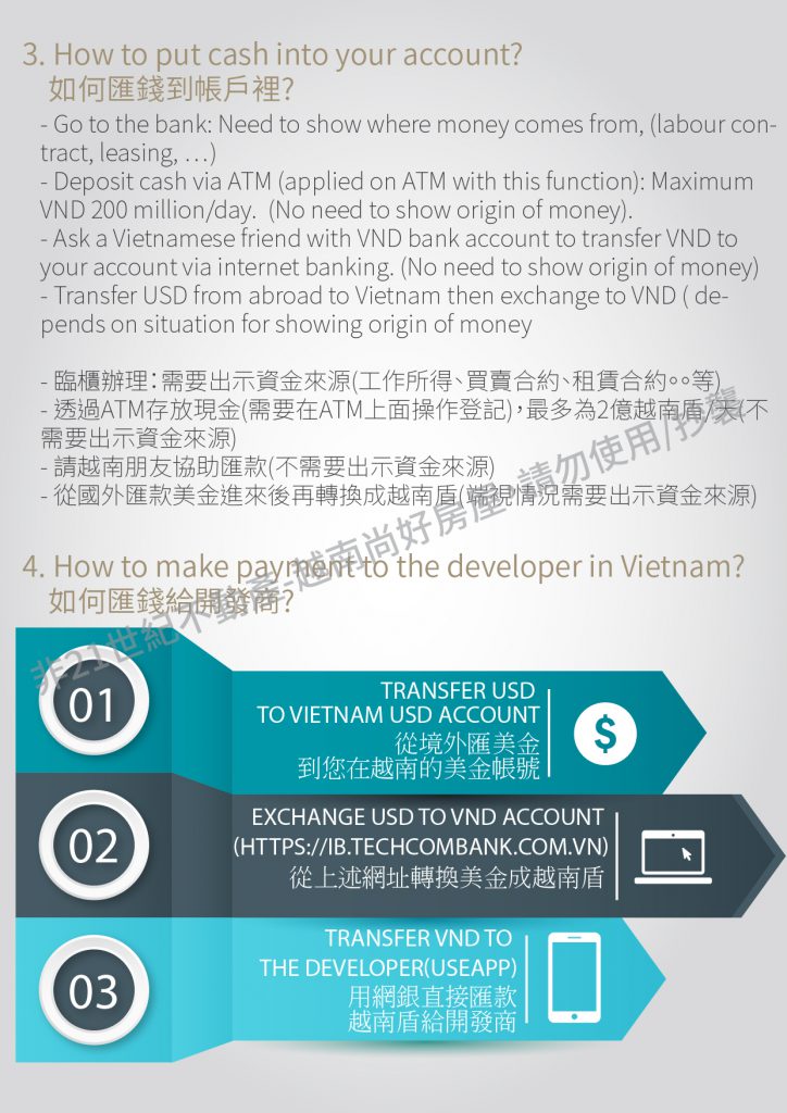 越南房地產投資與出租 | 越南房地產投資與開戶：銀行帳戶系統操作指引