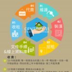 越南房地產投資與出租 | 木作等級-01