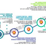 越南房地產投資與出租 | D1
