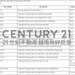 越南房地產投資與出租 | quyet vocie