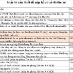 越南房地產投資與出租 | RERREARHEHTRE 55555