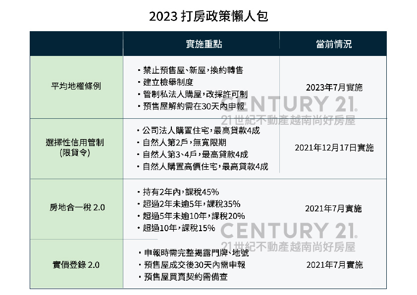 越南房地產投資與出租 | 越南房產法規與台灣房屋新法的比較分析，2024更新