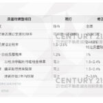 越南房地產投資與出租 | sthshsthsth