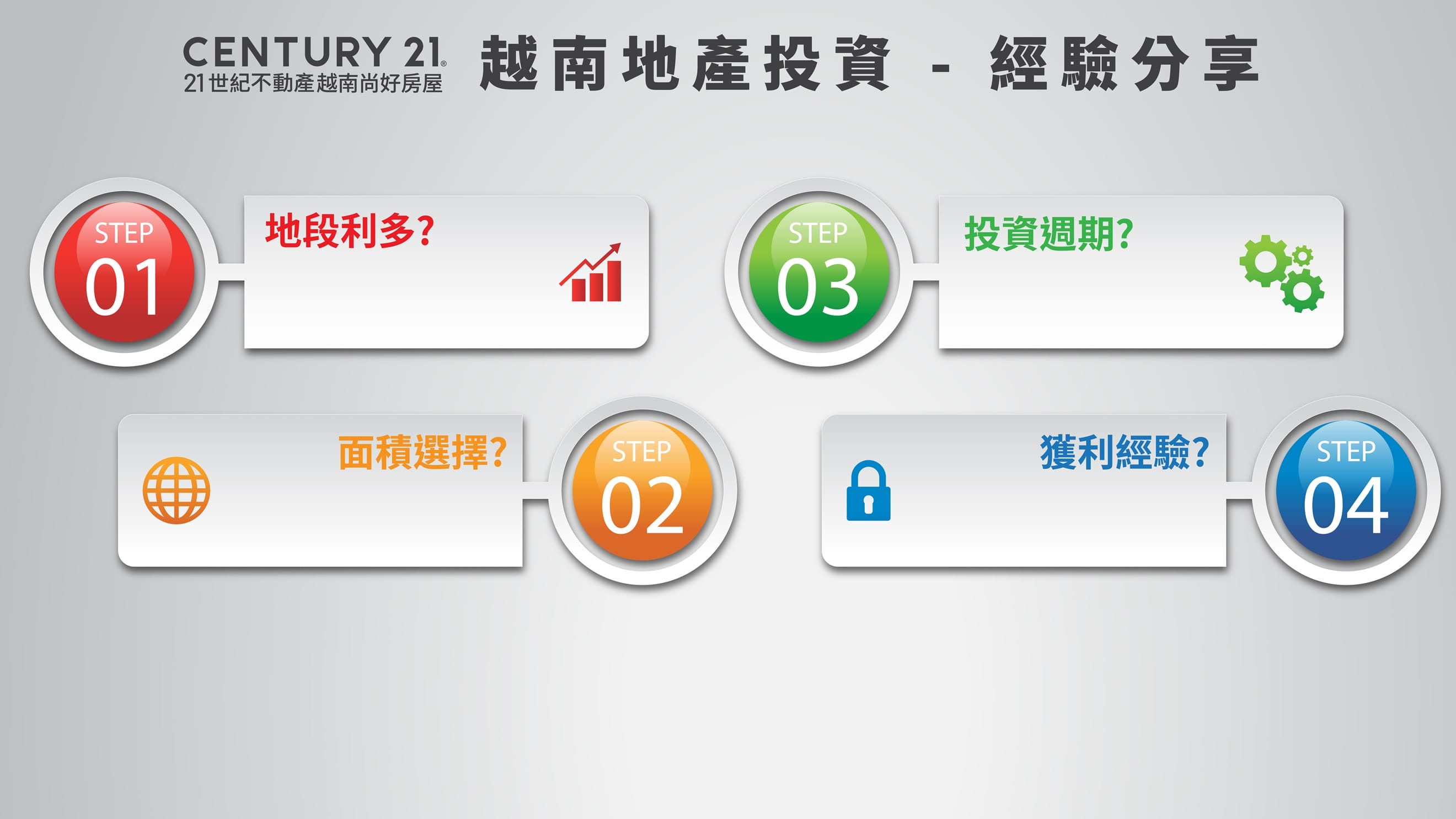 越南房地產投資與出租 | 越南地產投資與房產投資有何不同，過往20年經驗分享。