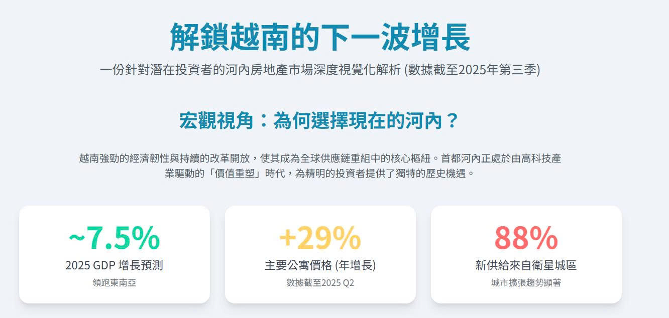 越南房地產投資與出租 | 越南河內房產還能追嗎？最新數據，為你揭曉真相