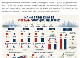 越南GDP超越菲律賓、直逼泰國!2026經濟大爆發與房產投資黃金期全攻略 vietnam house