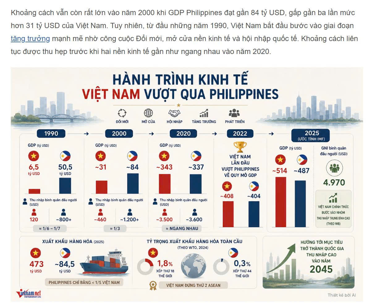 越南房地產投資與出租 | 越南GDP超越菲律賓、直逼泰國!2026經濟大爆發與房產投資黃金期全攻略 越南房地產投資與出租 | 越南GDP超越菲律賓、直逼泰國!2026經濟大爆發與房產投資黃金期全攻略